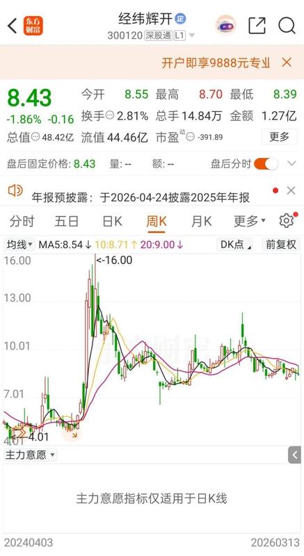  经纬辉开加速转型，电子信息板块即将整体剥离；聚焦电力与信息技术双轮驱动。 股票财经