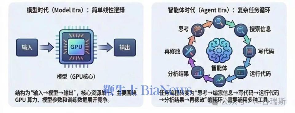  小米AI研究员罗福莉新作问世，Tangram系统破解Agent强化学习资源瓶颈。 IT技术