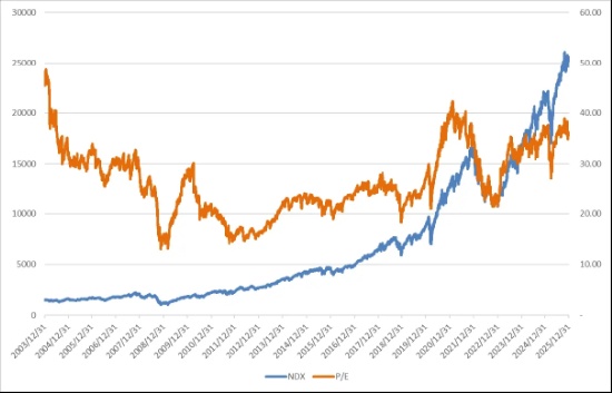  震荡中的美股走势，关注利率与能源价格的双重驱动。 股票财经 震荡中的美股走势，关注利率与能源价格的双重驱动。 股票财经