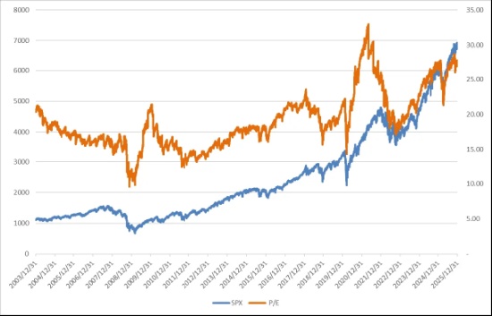  震荡中的美股走势，关注利率与能源价格的双重驱动。 股票财经 震荡中的美股走势，关注利率与能源价格的双重驱动。 股票财经