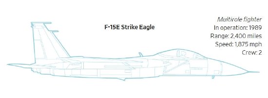 美军装备损耗清单：最新军事补充采购方向与战略调整指南