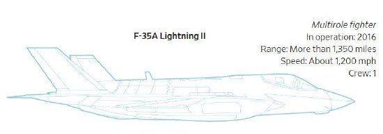  美军装备损耗清单：最新军事补充采购方向与战略调整指南 新闻 美军装备损耗清单：最新军事补充采购方向与战略调整指南 新闻