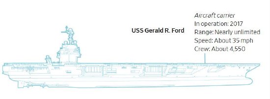  美军装备损耗清单：最新军事补充采购方向与战略调整指南 新闻 美军装备损耗清单：最新军事补充采购方向与战略调整指南 新闻