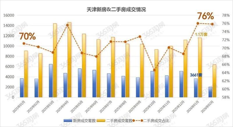 拒绝盲目追新：二手房市场并非简单的降价博弈