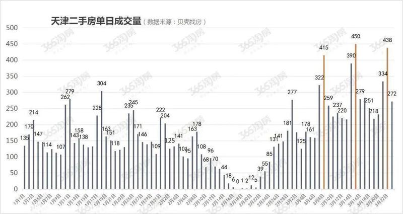 拒绝盲目追新：二手房市场并非简单的降价博弈 房产家居