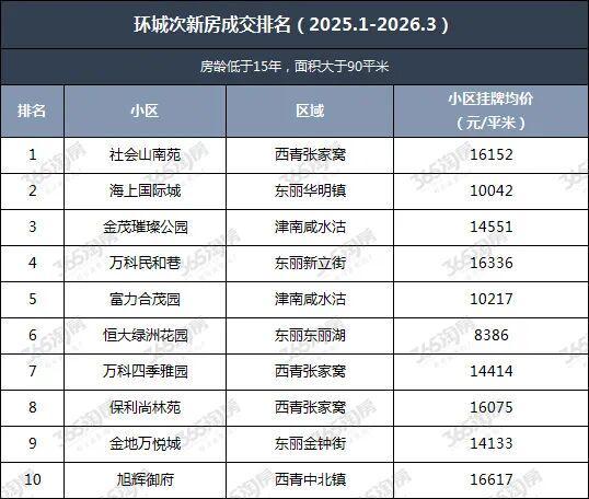  拒绝盲目追新：二手房市场并非简单的降价博弈 房产家居