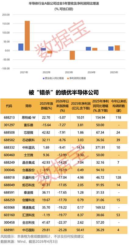  先导基电2025年报深度解析：218%营收增速下的盈利困局与破局思路 股票财经 先导基电2025年报深度解析：218%营收增速下的盈利困局与破局思路 股票财经