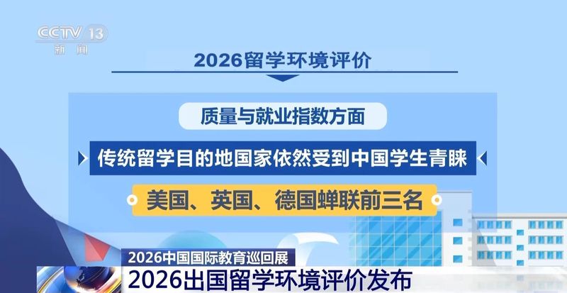  数据解码2026留学格局：三大指数重塑选择逻辑 教育招生