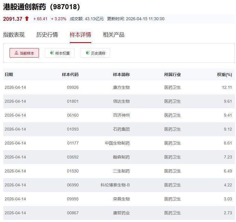  创新药出海浪潮来袭：普通投资者如何借道ETF分享红利？ 股票财经 创新药出海浪潮来袭：普通投资者如何借道ETF分享红利？ 股票财经