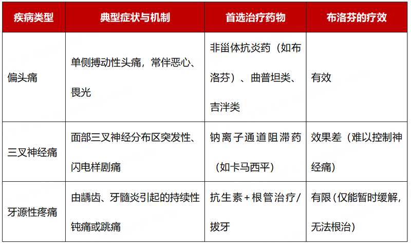  【药理学深度】从曹操头风病看布洛芬缓释剂的致命用药陷阱 健康养生